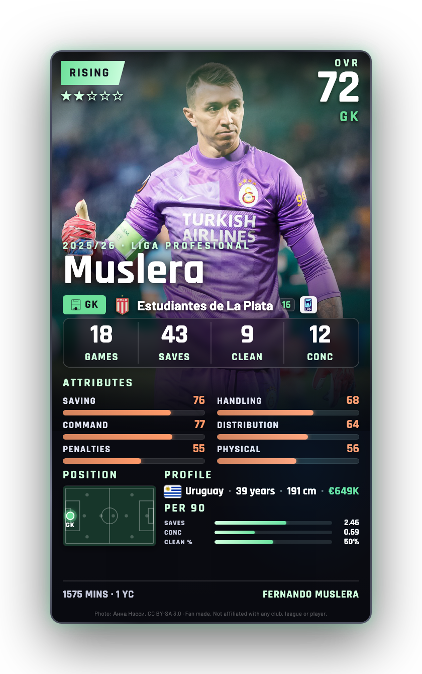 Muslera
