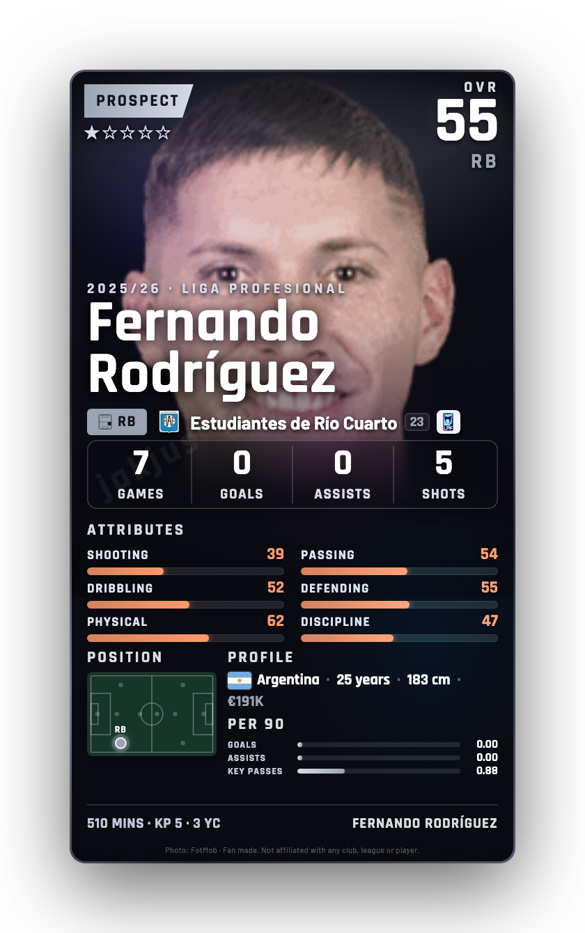 Fernando Rodríguez