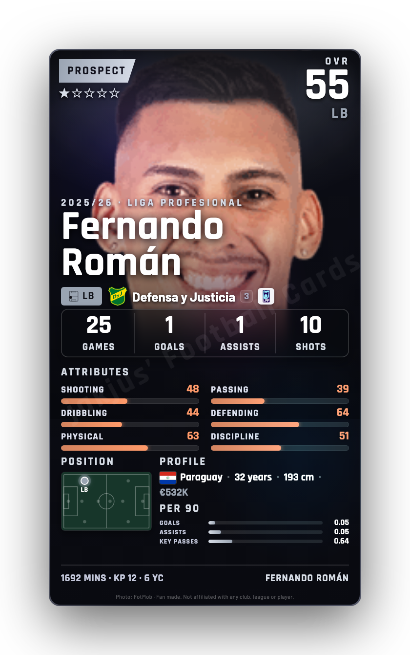 Fernando Román