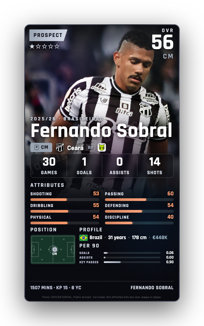 Fernando Sobral