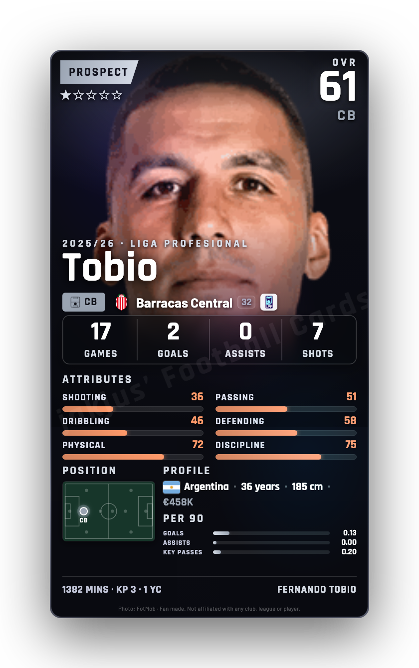 Tobio