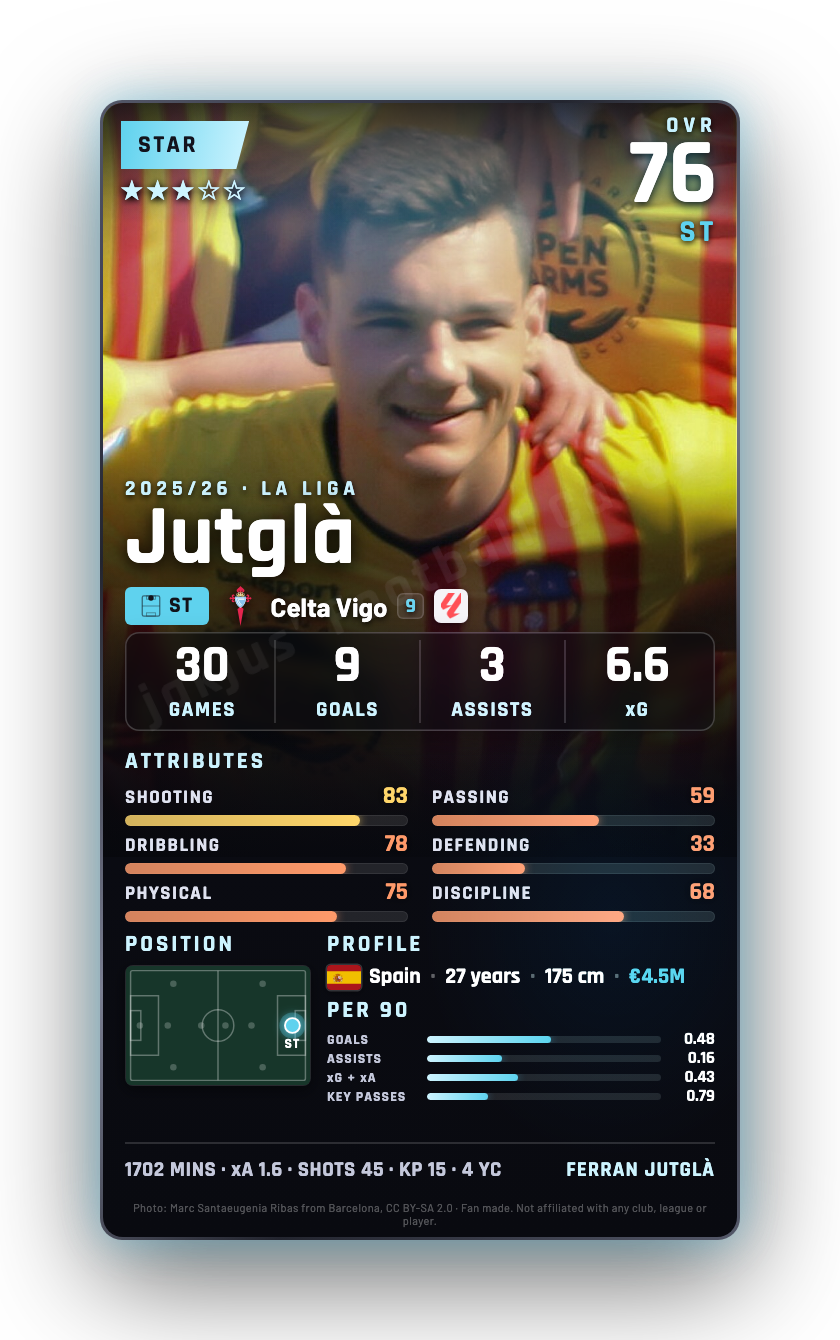 Jutglà
