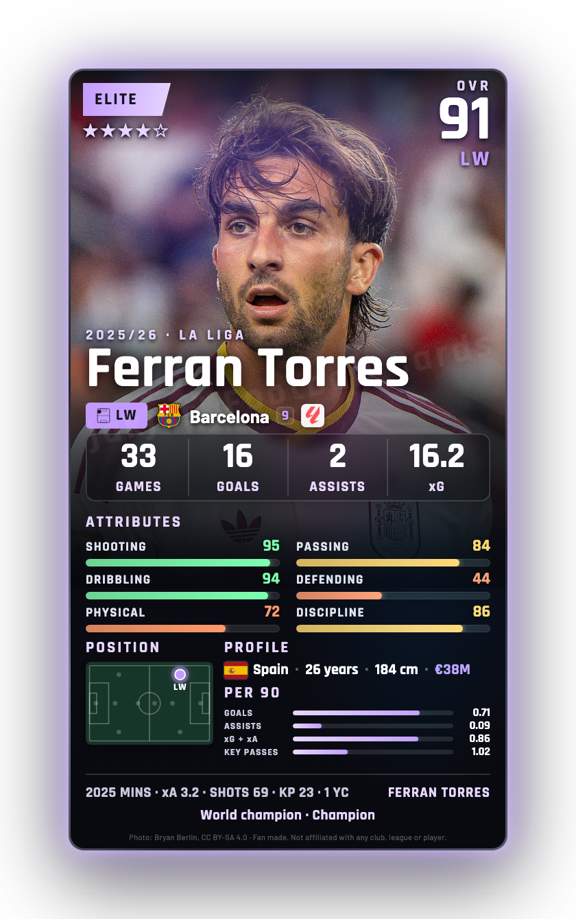 Ferran Torres