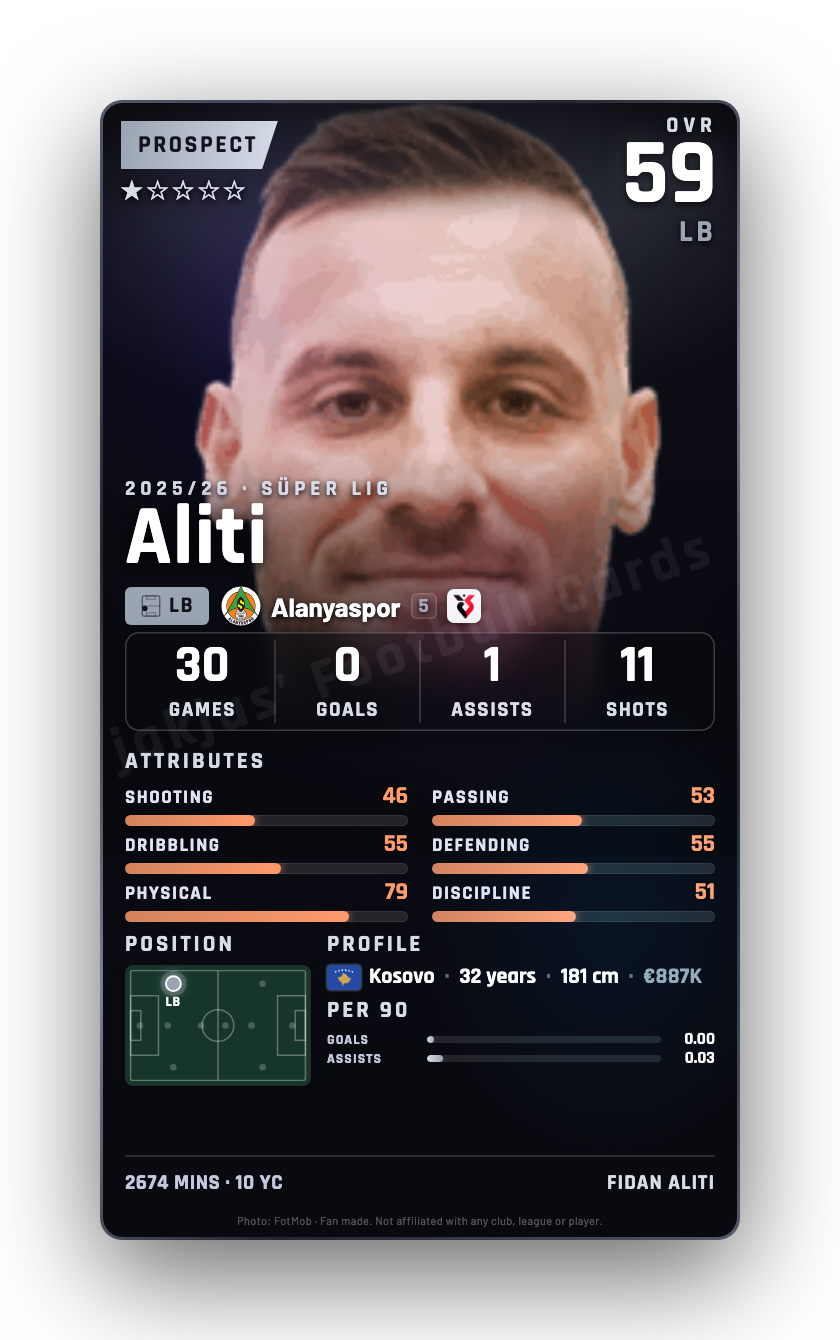 Aliti