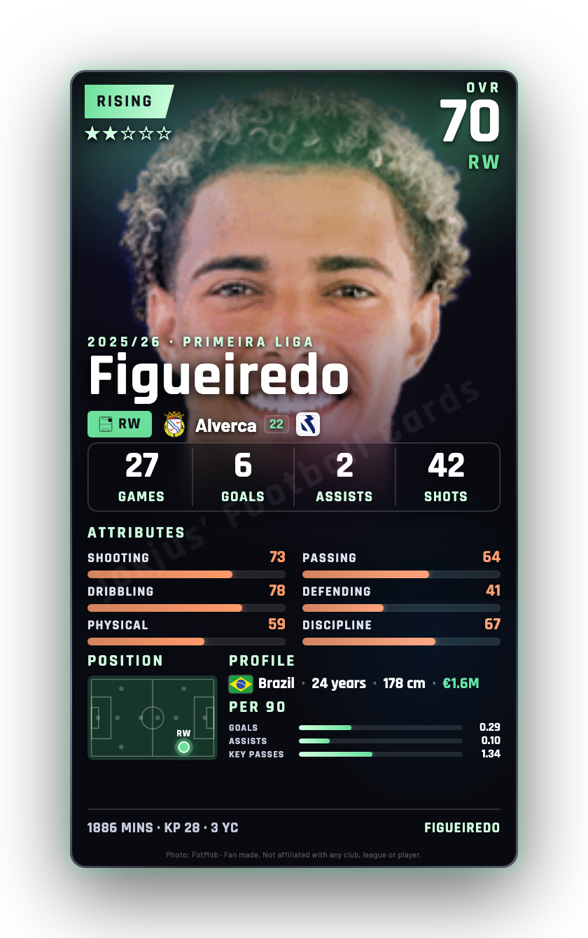 Figueiredo