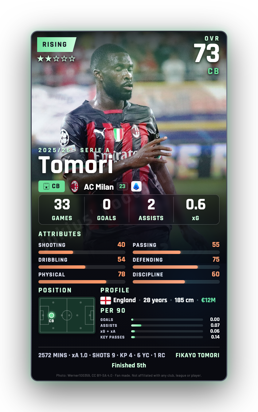 Tomori