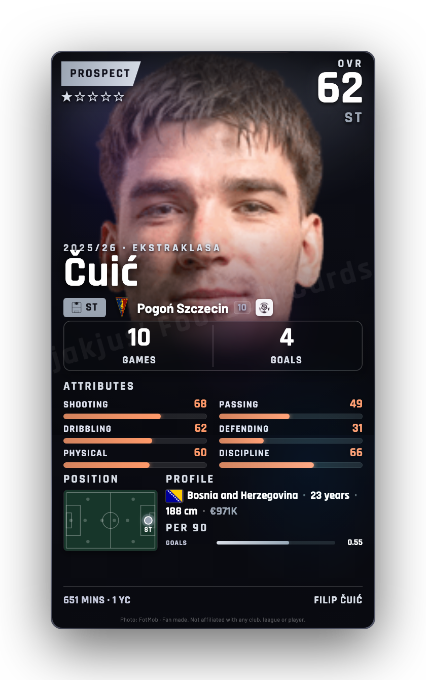 Čuić