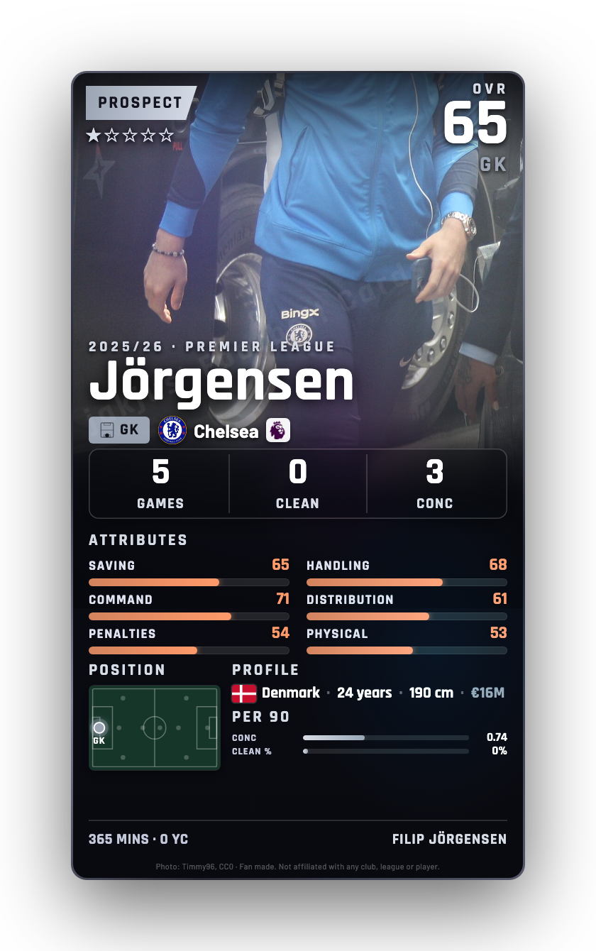 Jörgensen