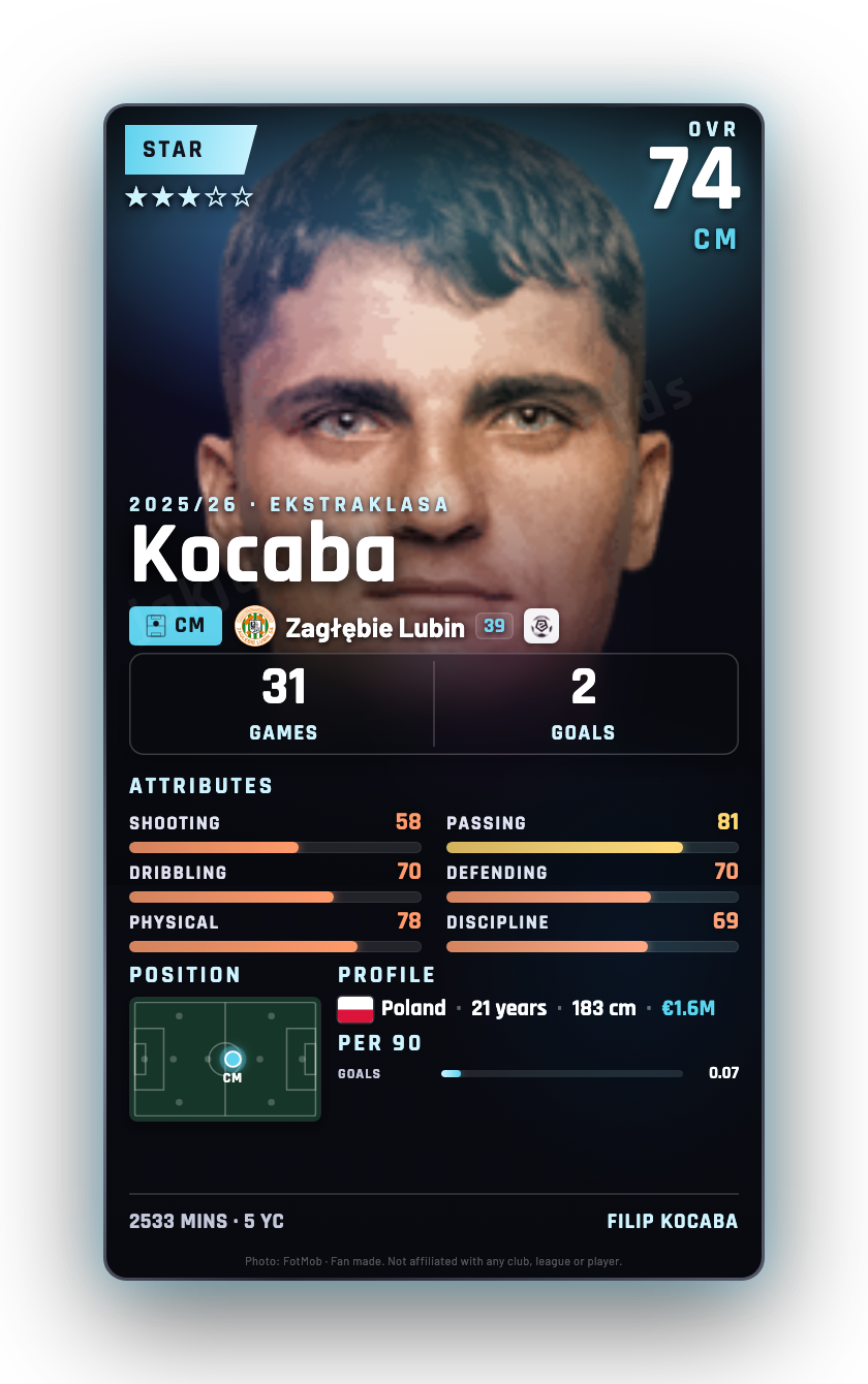 Kocaba