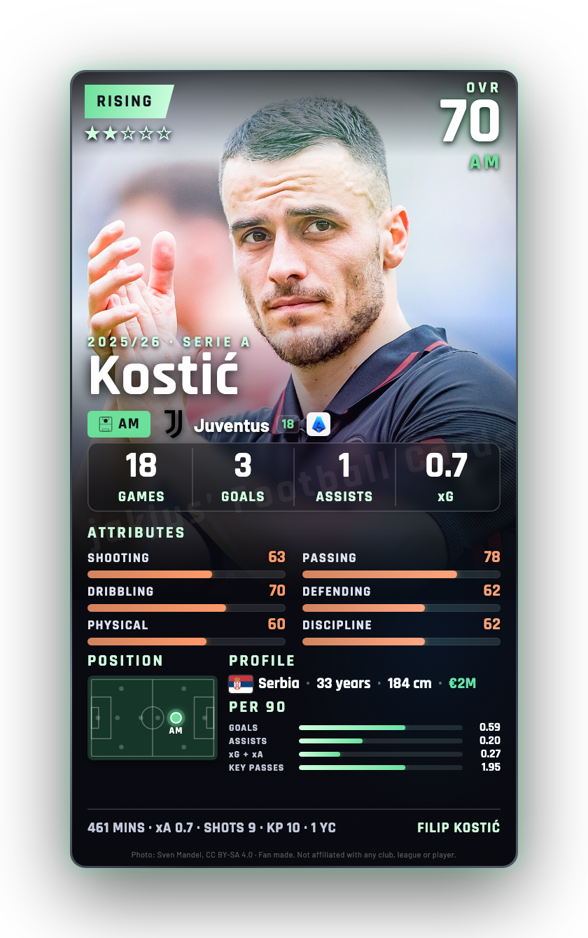 Kostić