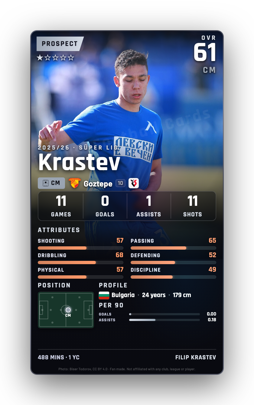 Krastev