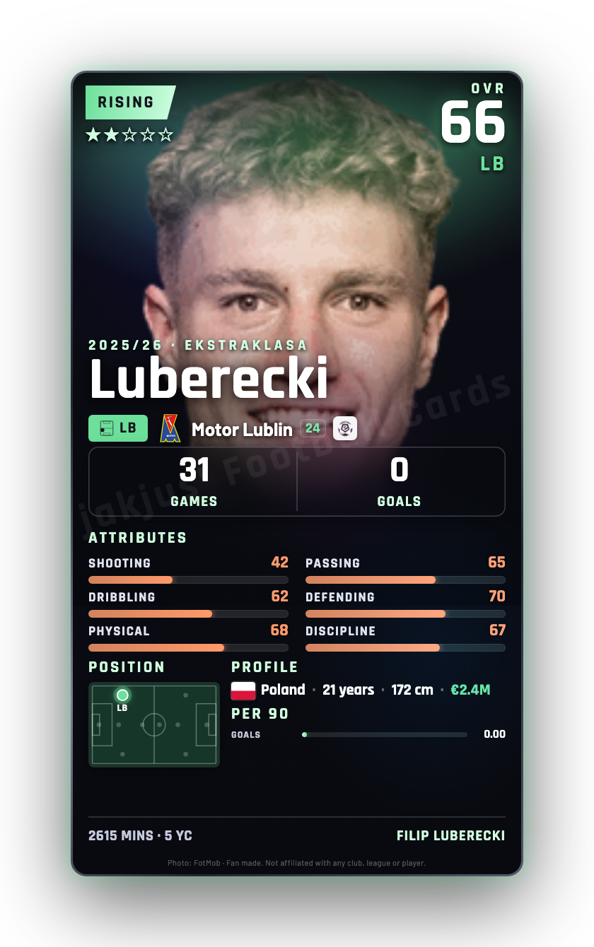 Luberecki