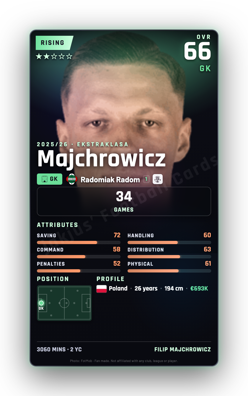 Majchrowicz