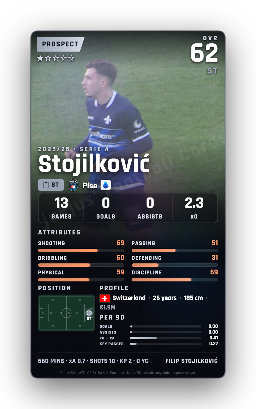 Stojilković