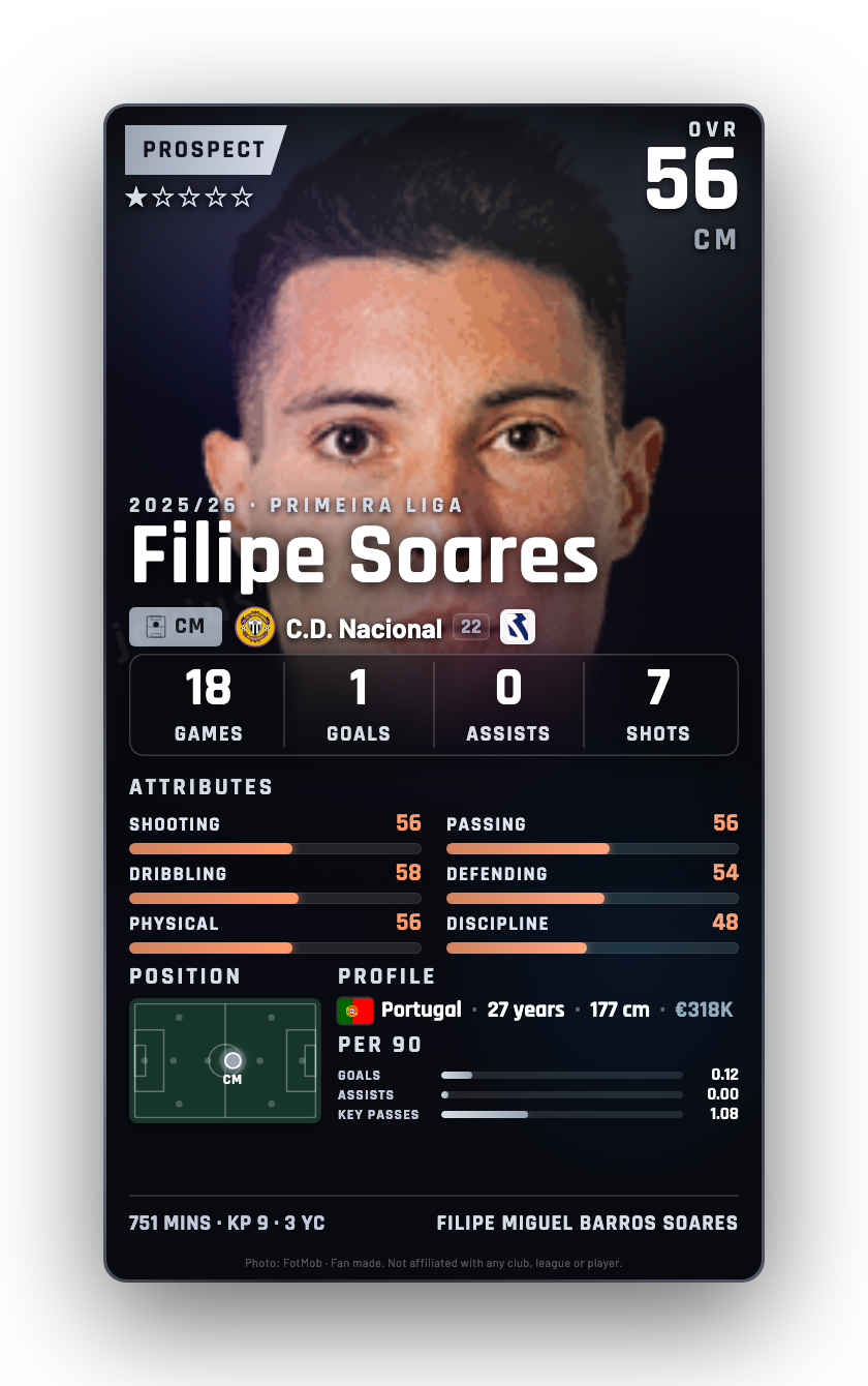 Filipe Soares