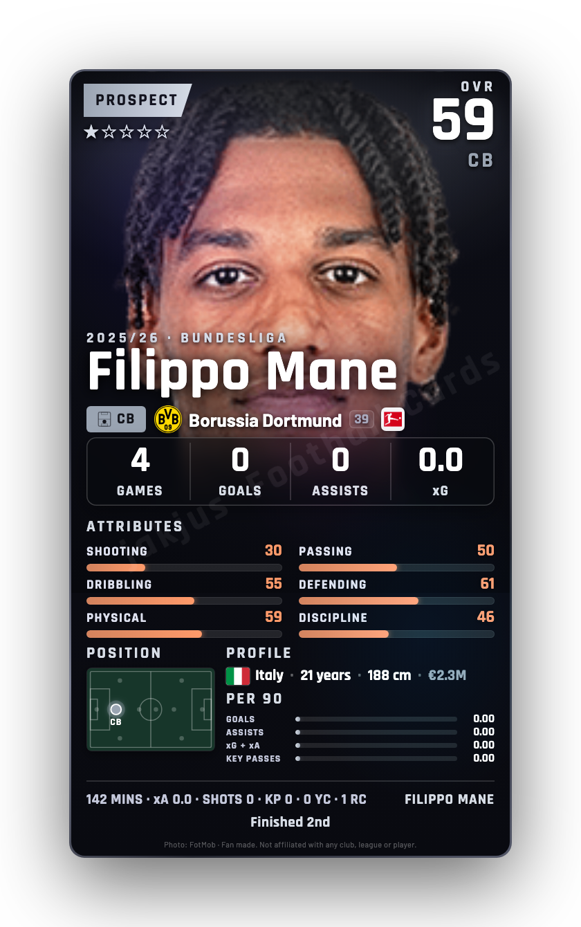 Filippo Mane