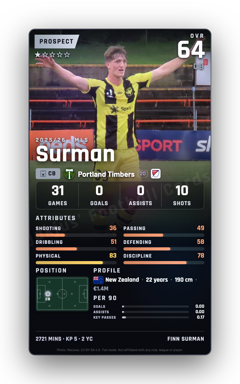 Surman