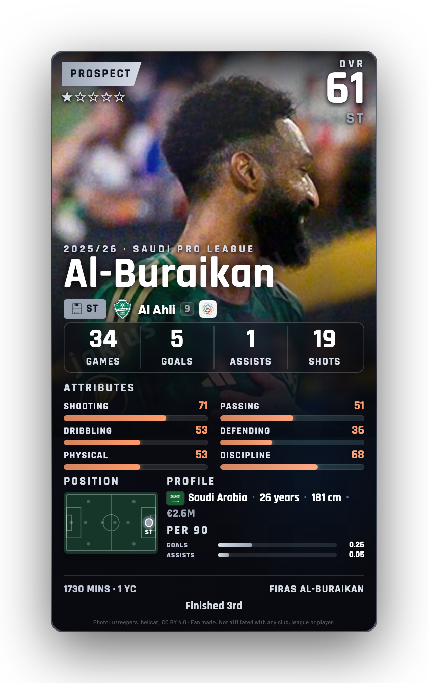 Al-Buraikan
