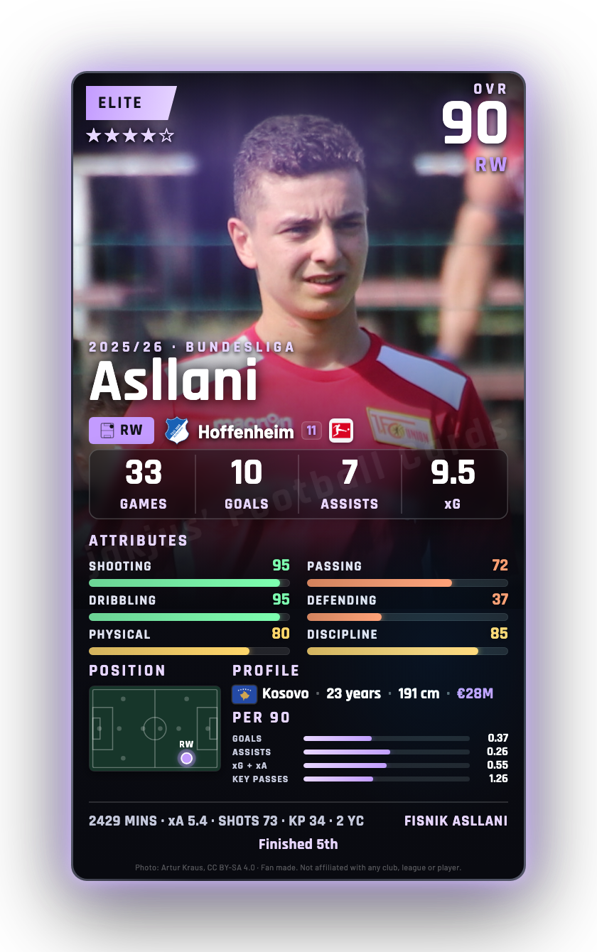 Asllani