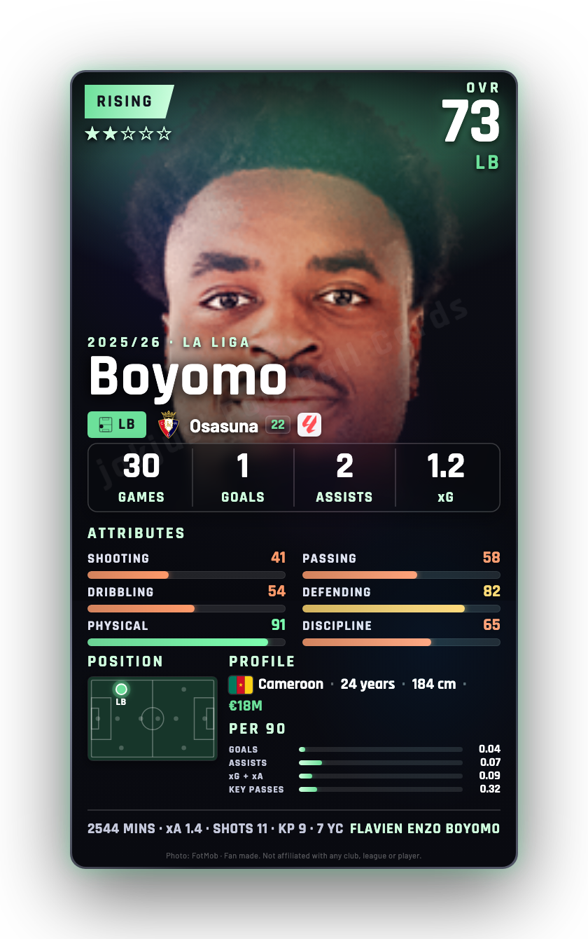 Boyomo