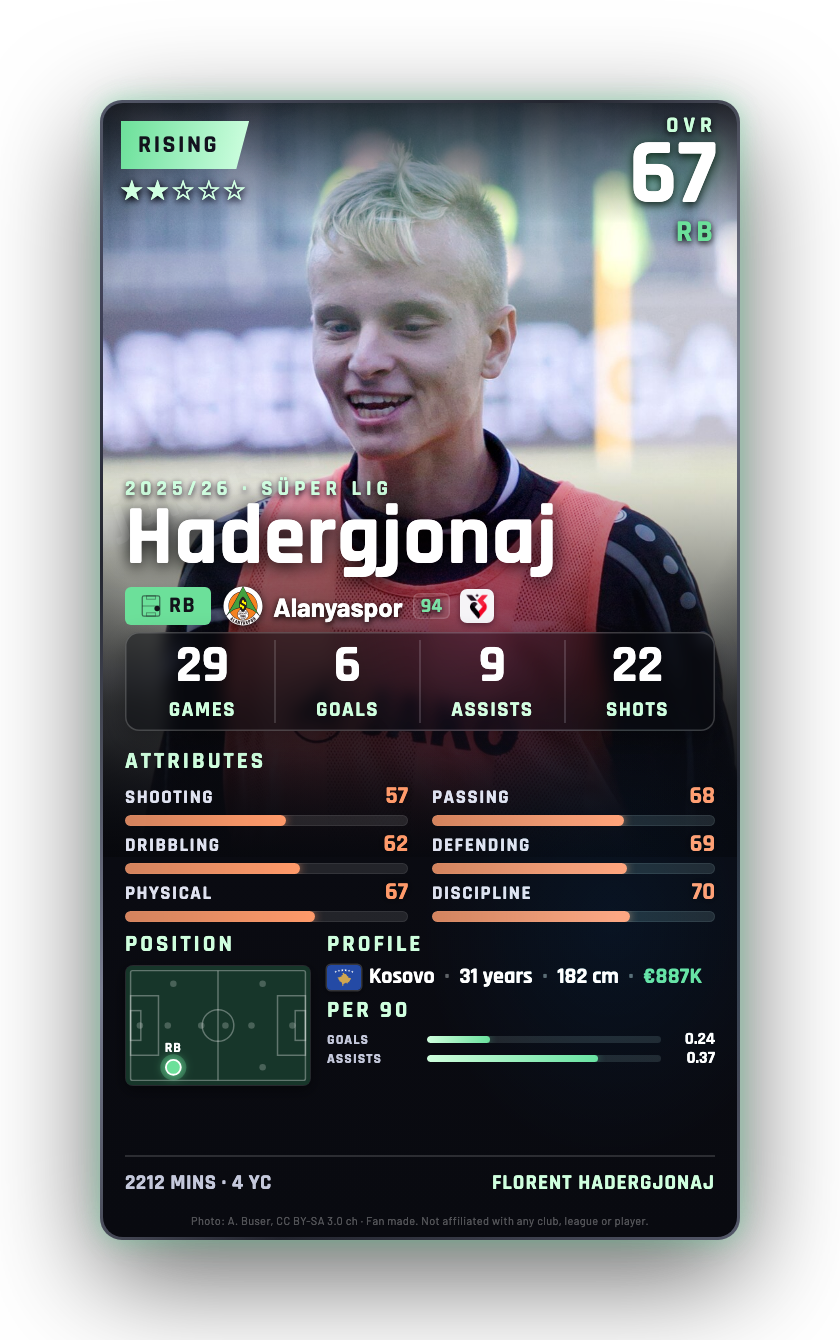 Hadergjonaj