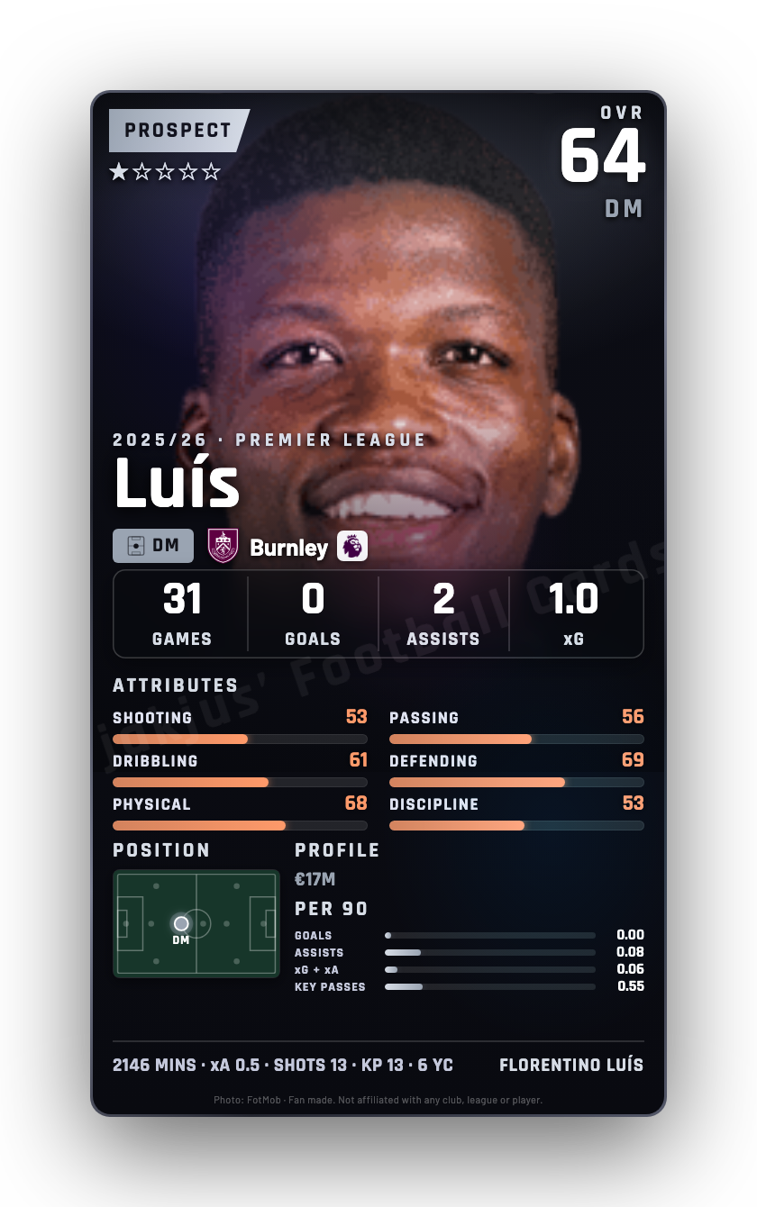 Luís