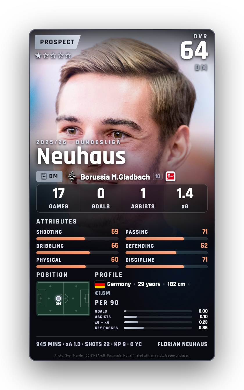 Neuhaus