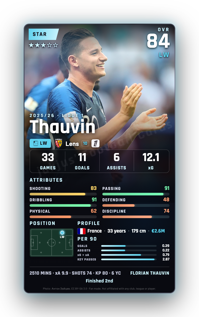 Thauvin