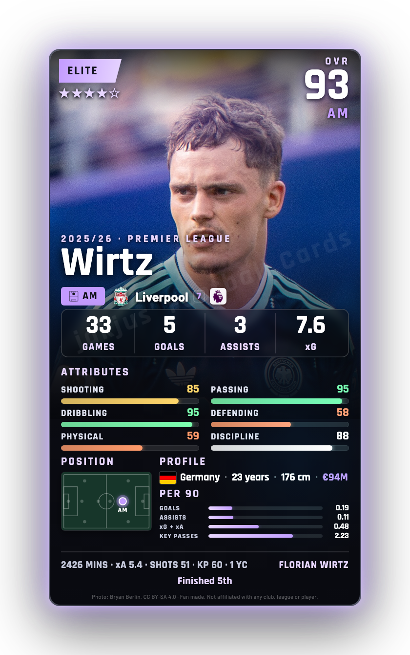 Wirtz