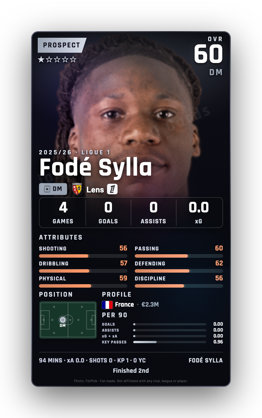 Fodé Sylla