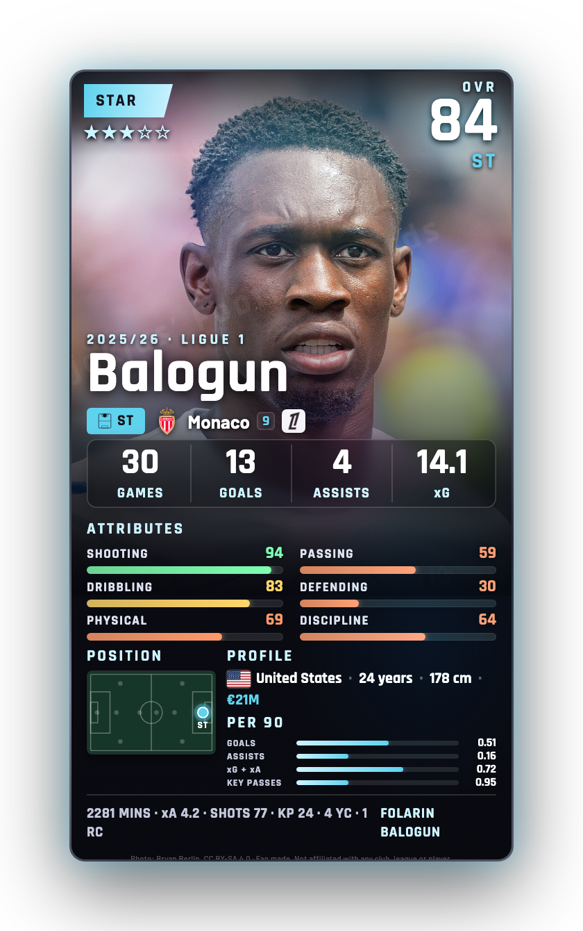 Balogun