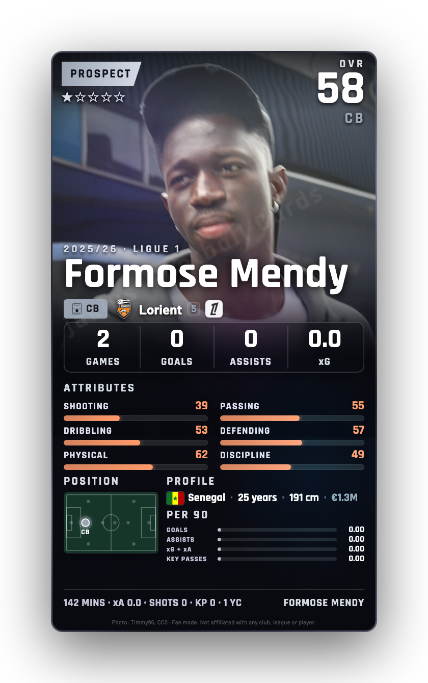Formose Mendy