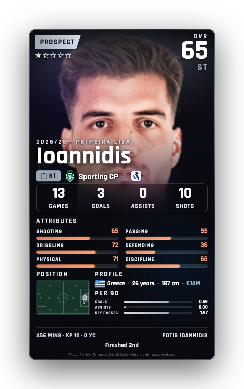 Ioannidis
