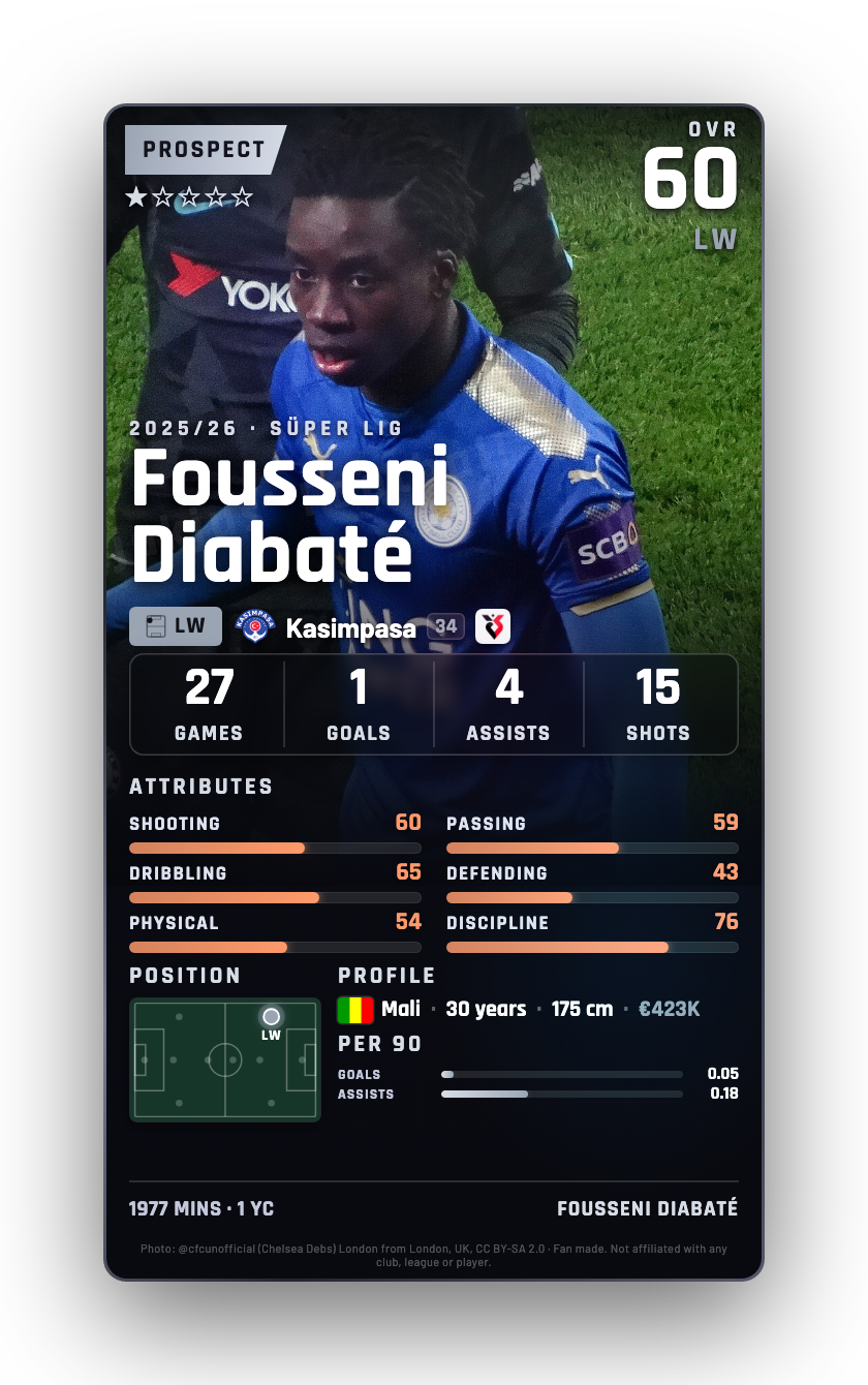 Fousseni Diabaté