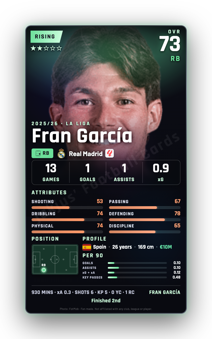 Fran García