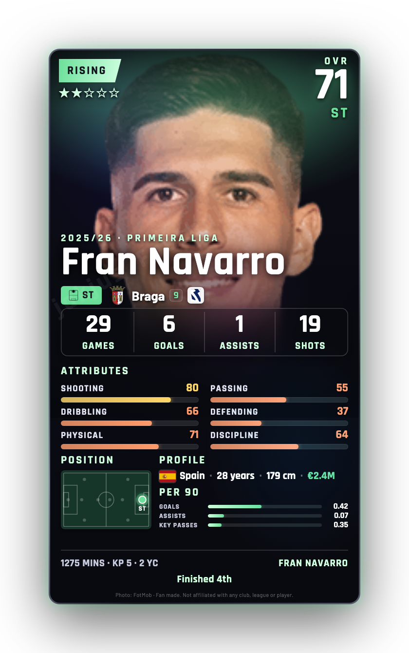 Fran Navarro