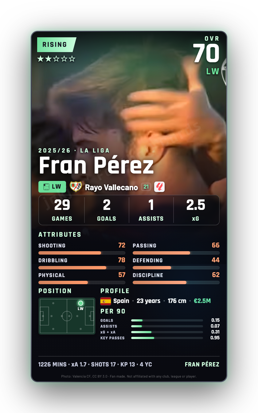 Fran Pérez