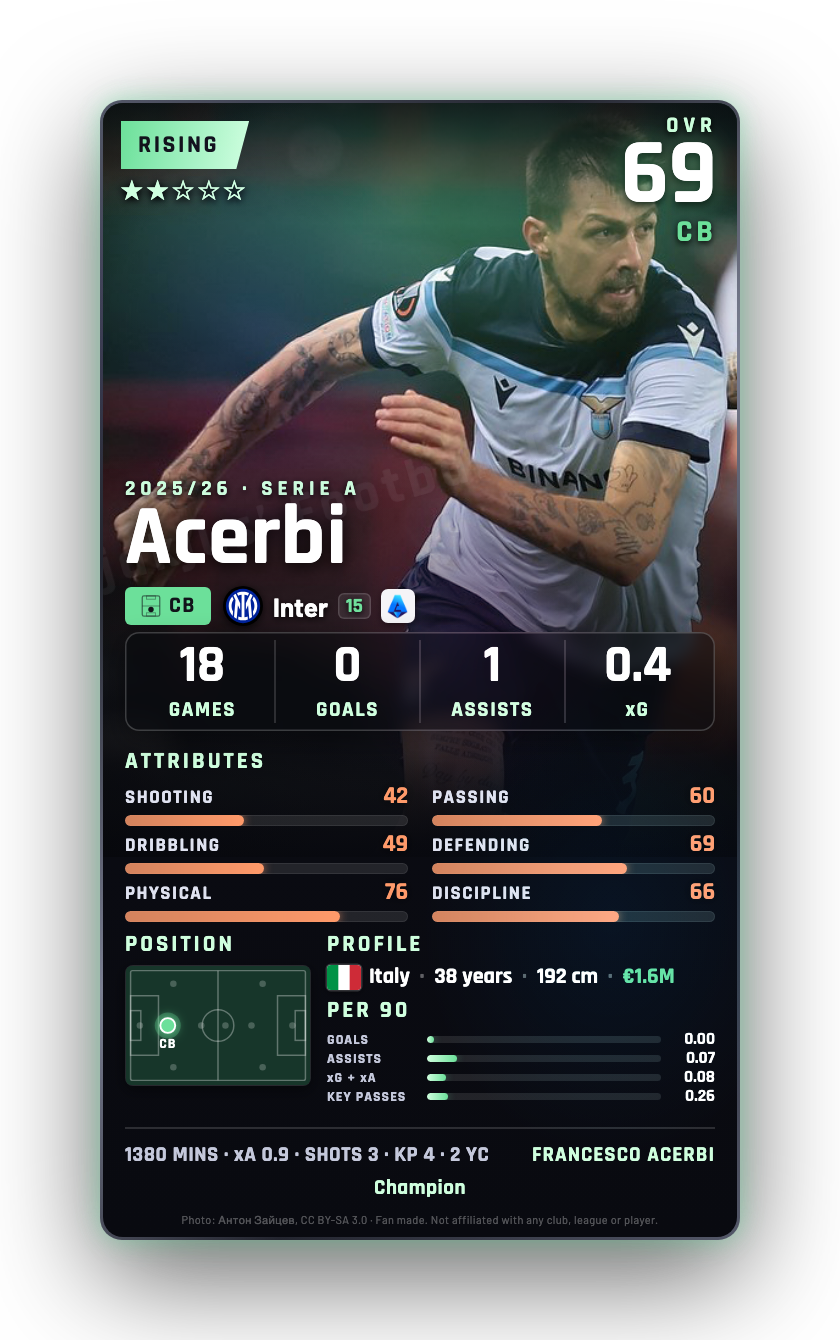 Acerbi