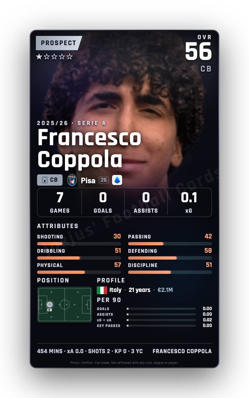 Francesco Coppola