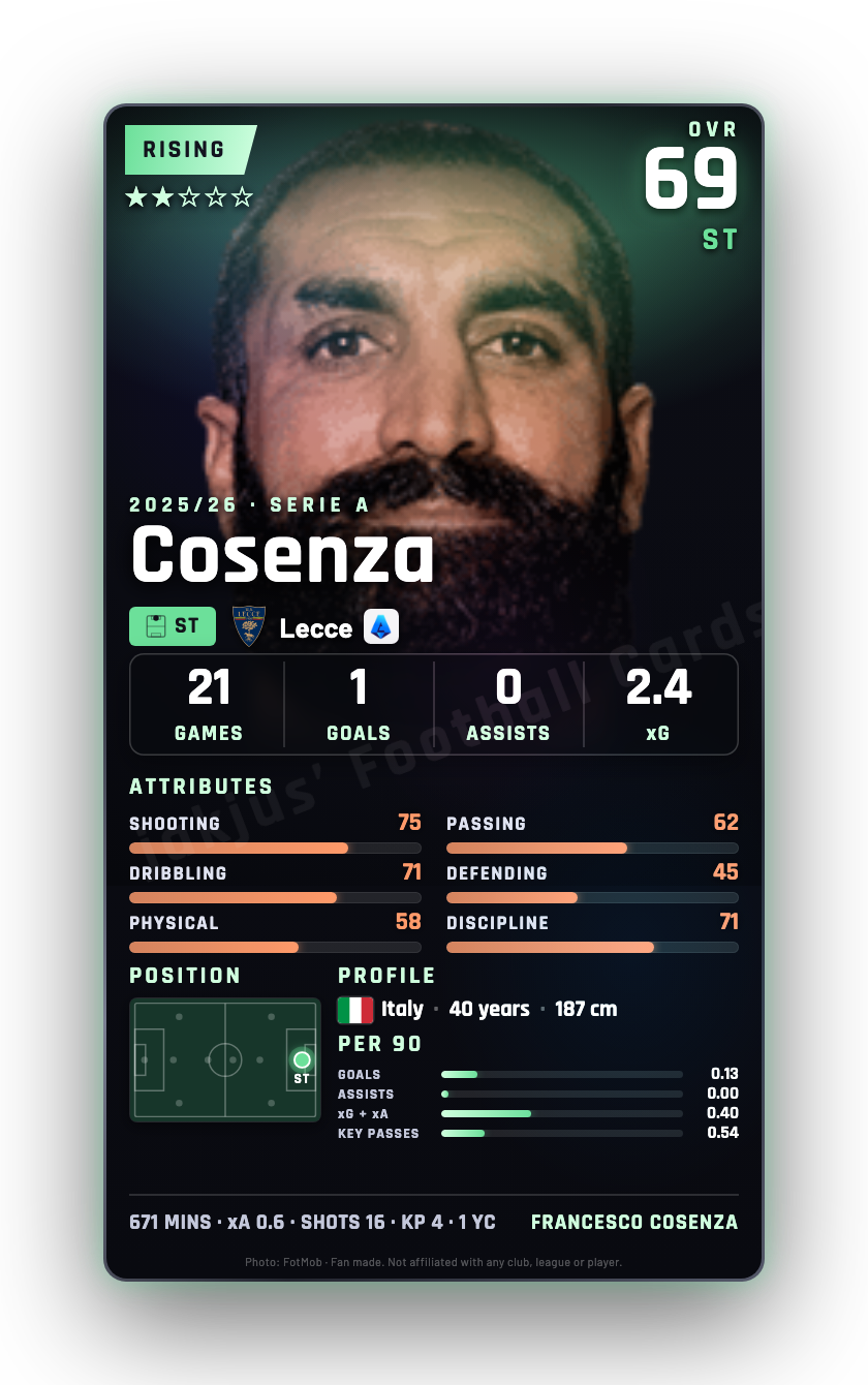 Cosenza