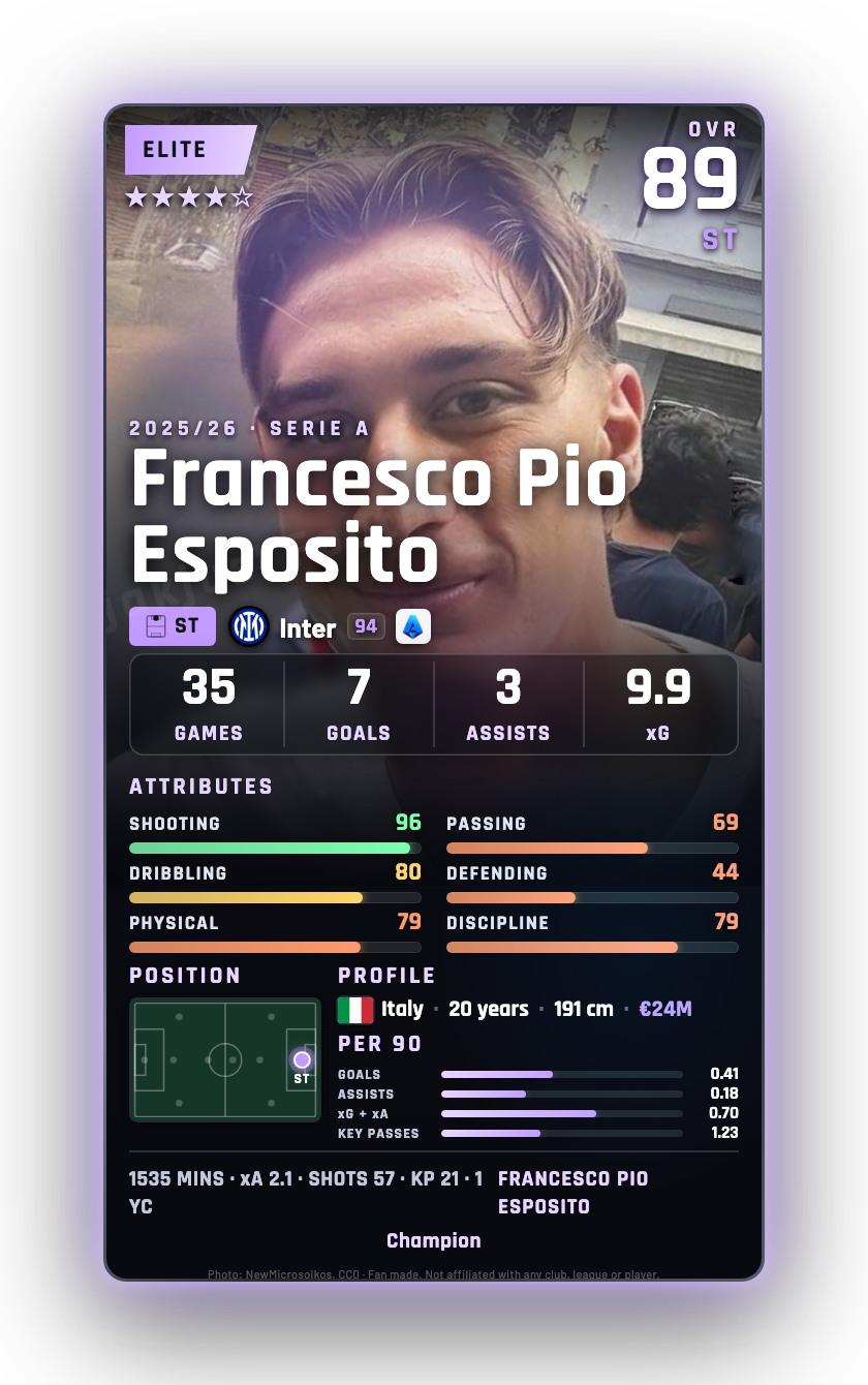 Francesco Pio Esposito