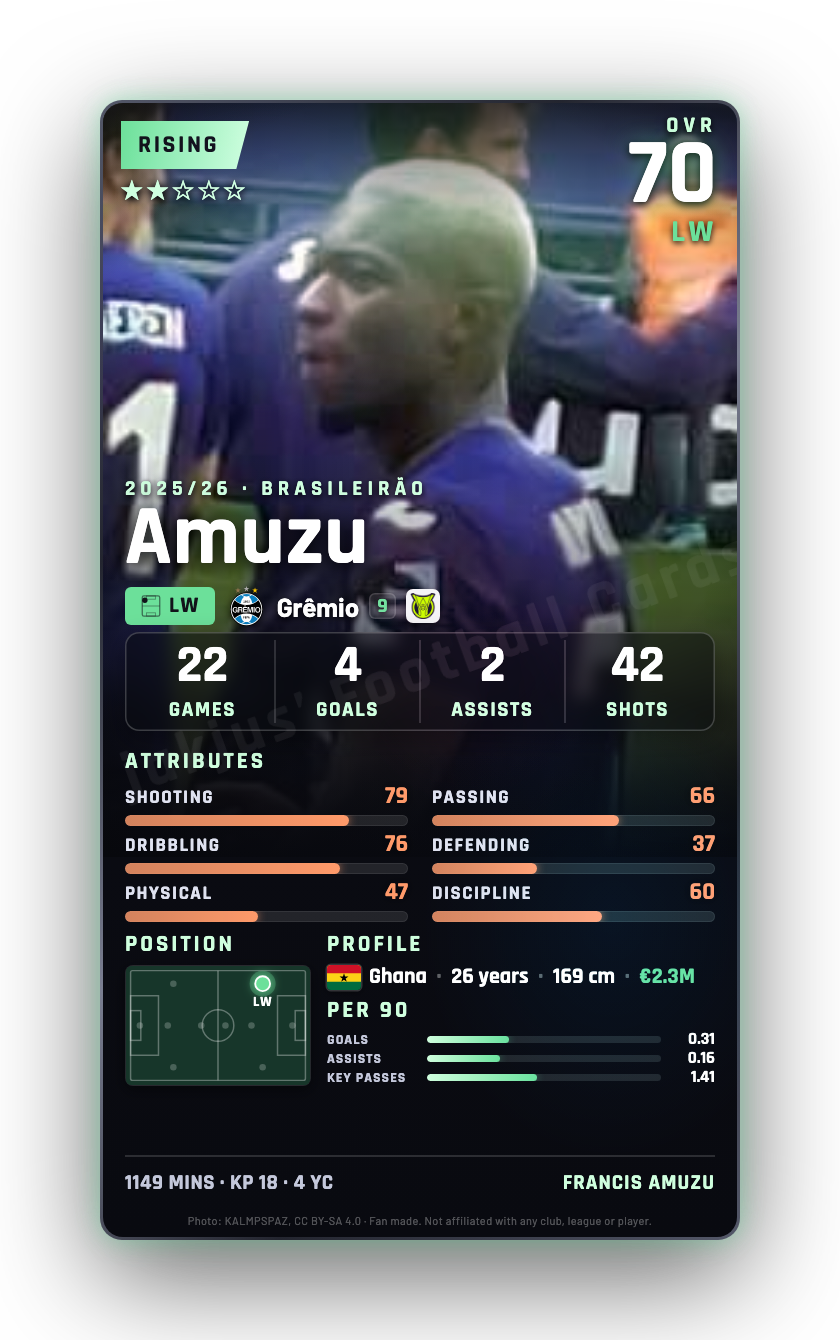 Amuzu