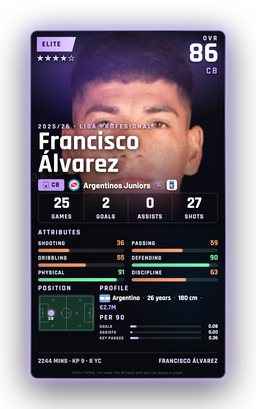 Francisco Álvarez