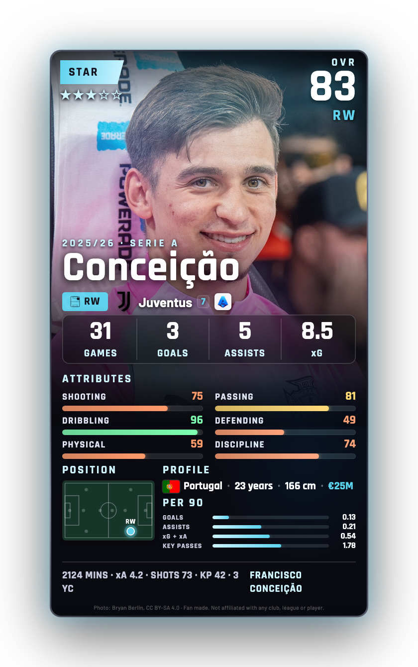 Conceição