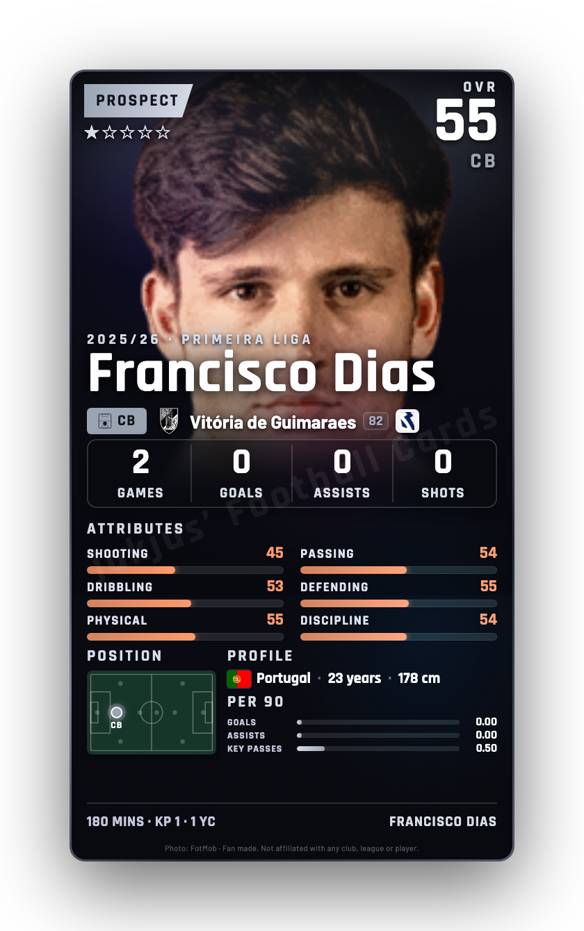 Francisco Dias