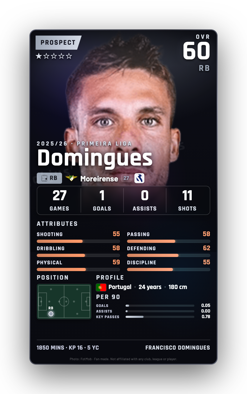 Domingues