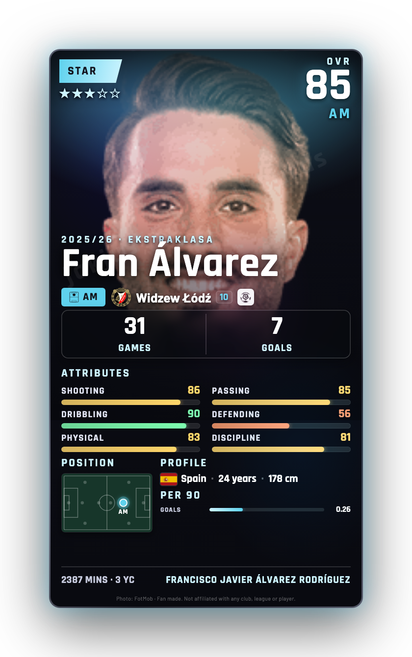 Fran Álvarez