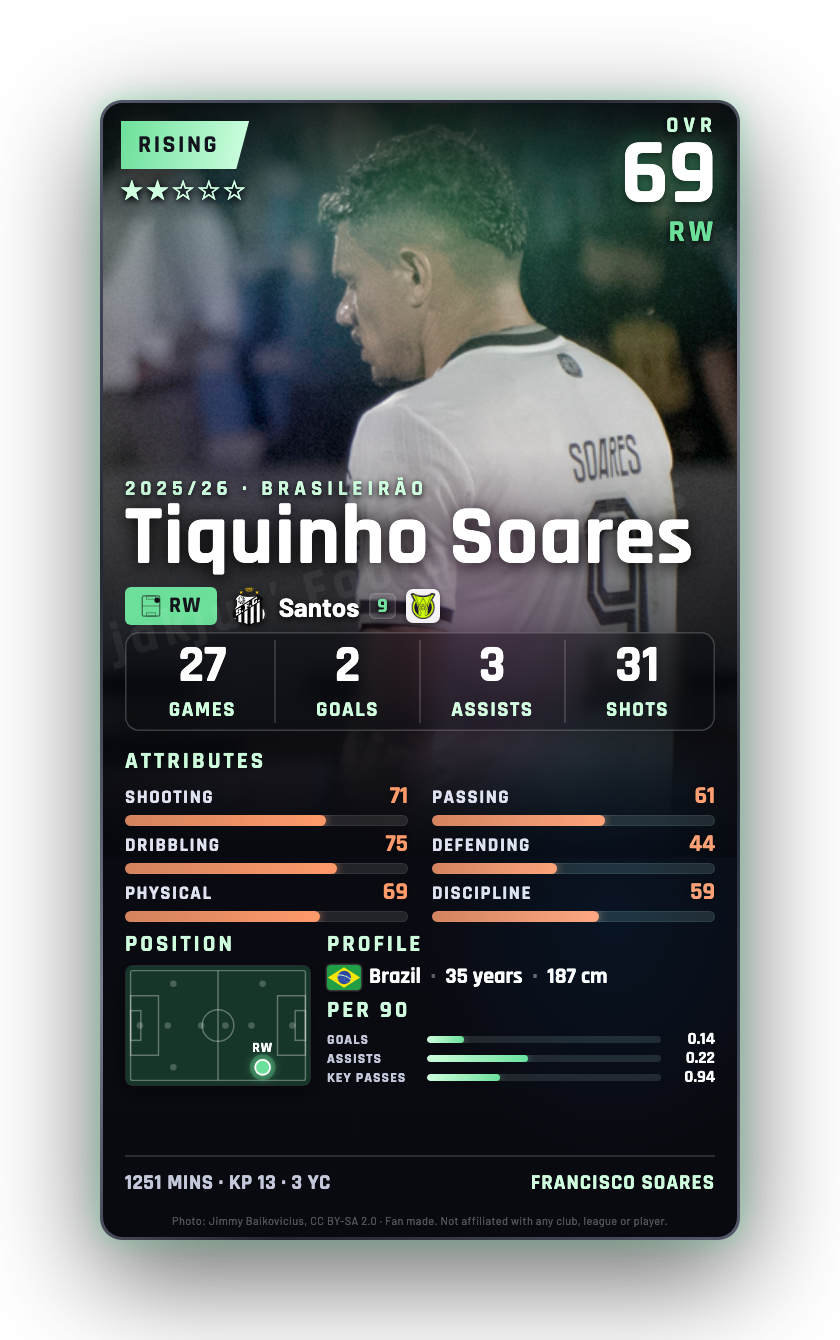 Tiquinho Soares