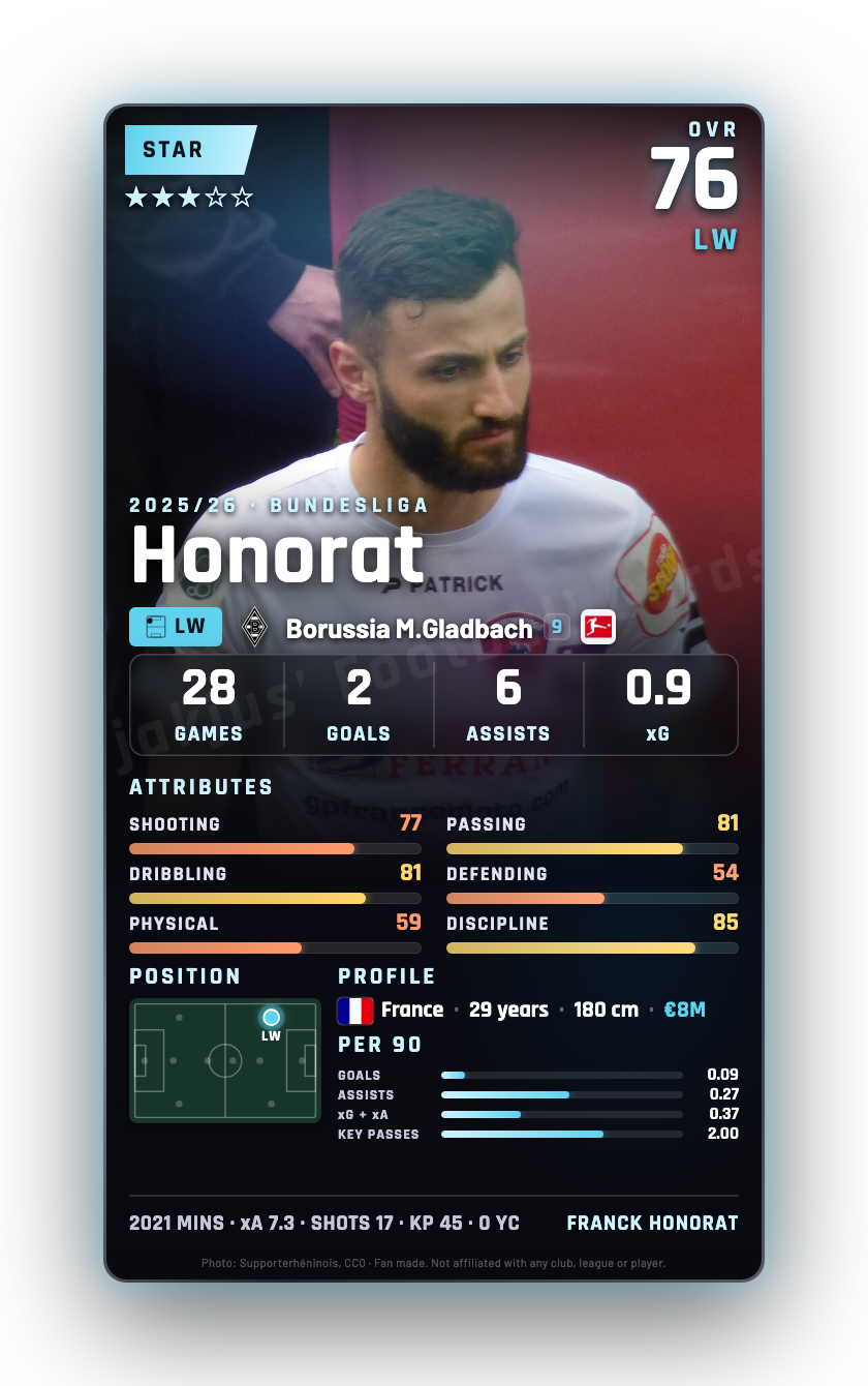 Honorat