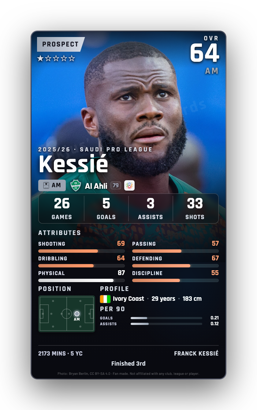 Kessié